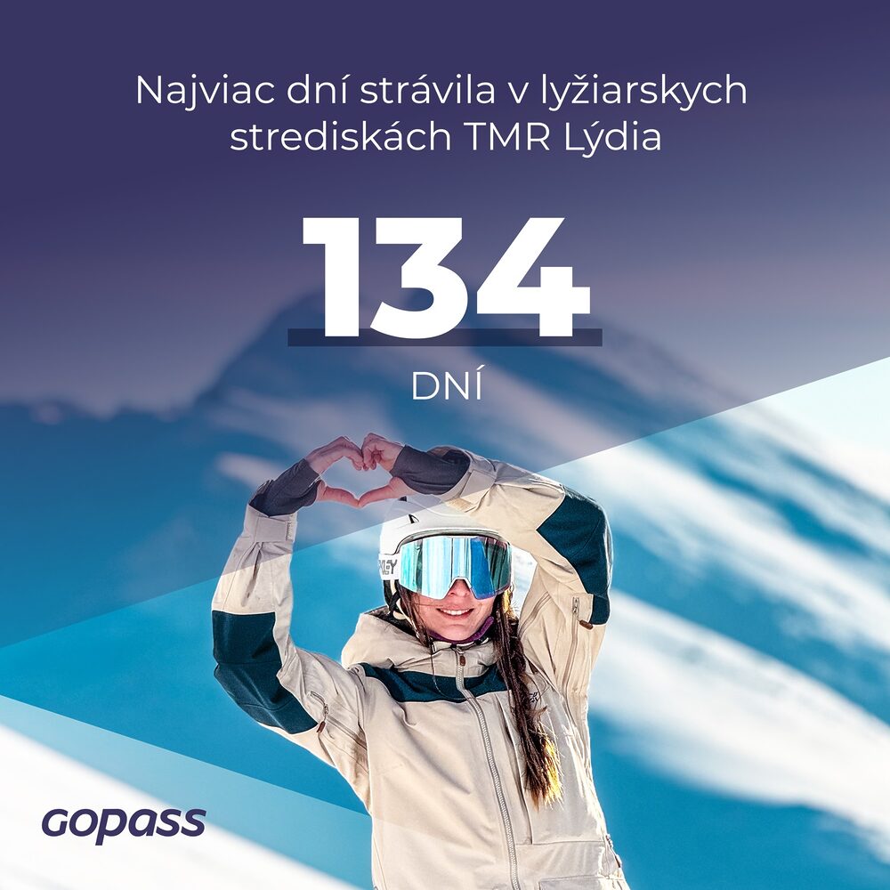 Lyžiarske rekordy zimnej sezóny 2023/24 – Legendy prelyžovali 45x okolo Zeme