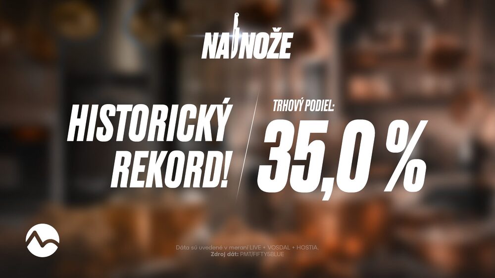 Najlepší prime-time výkon skupiny Markíza od júla 2024: Na nože totálne prevalcovalo konkurenciu s historicky rekordným trhovým podielom